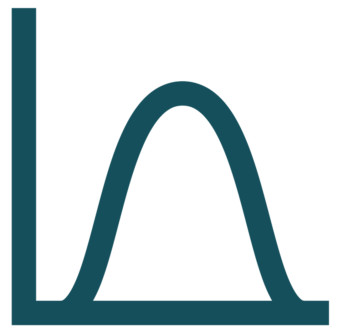 Multivariate Gaussian distribution